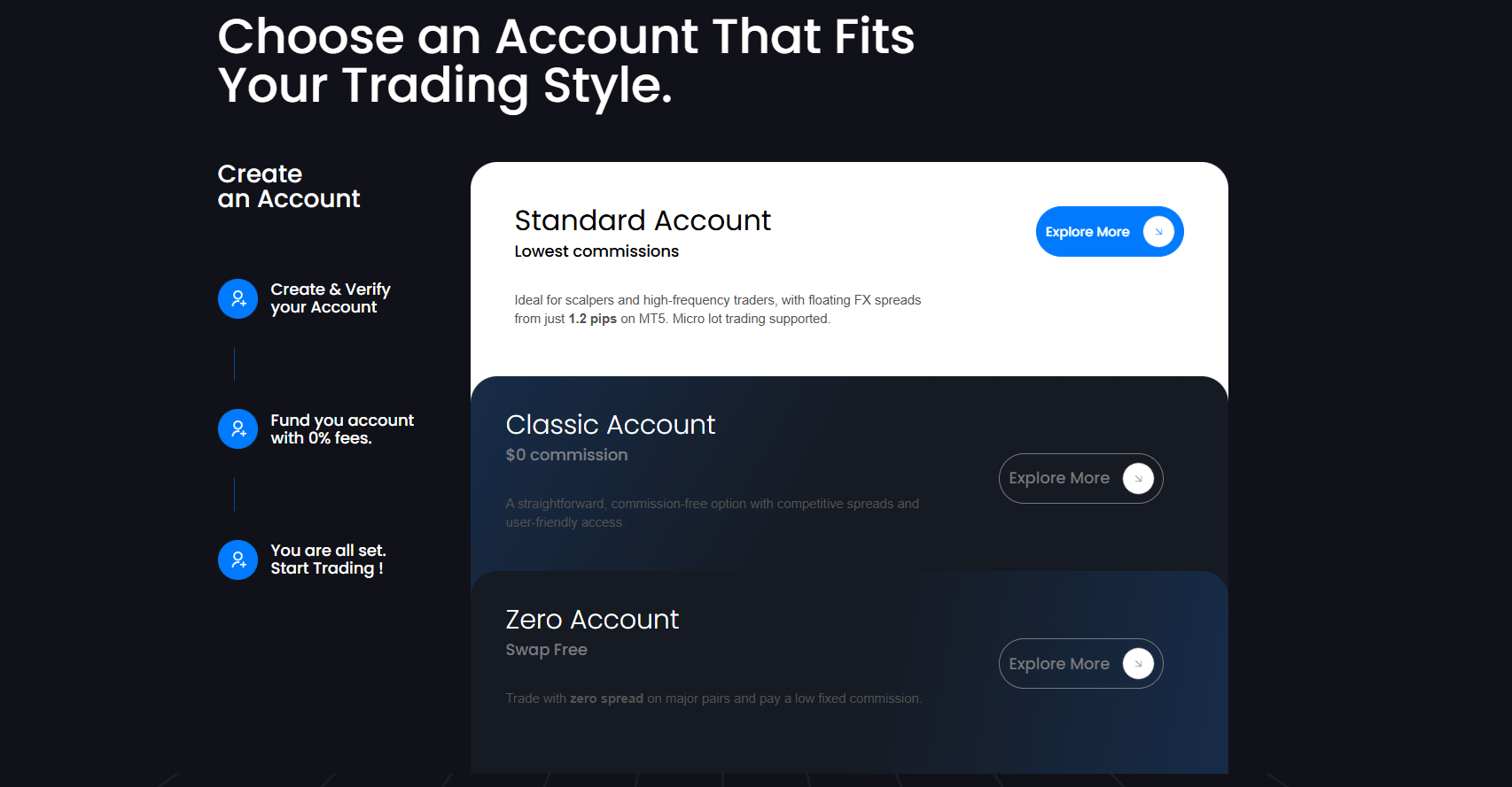 Brandless 360 Solutions