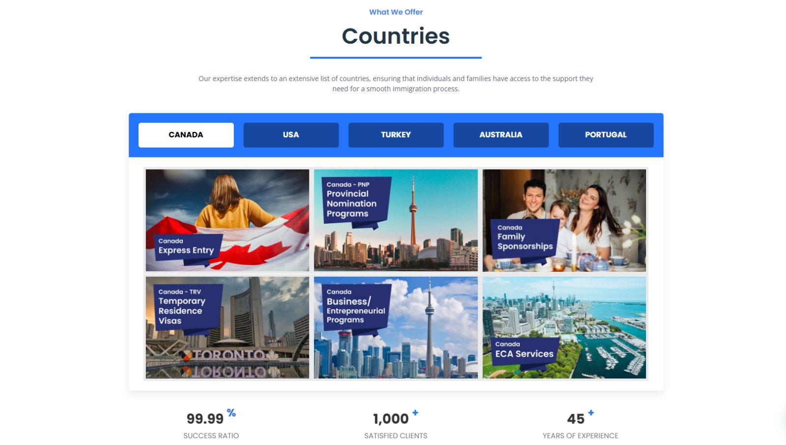 Brandless 360 Solutions